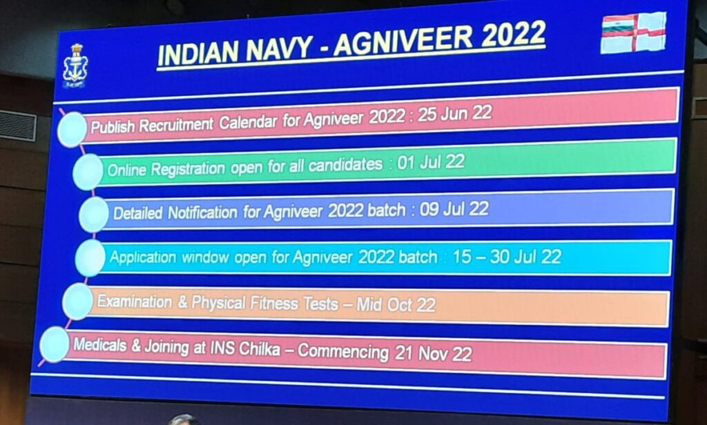 AGNIPATH NAVY VACANCY 2022