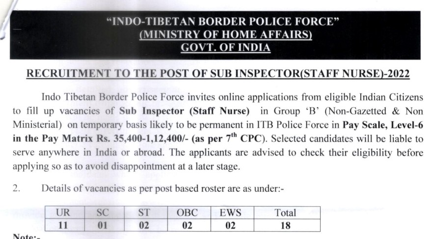 ITBP Sub Inspector Vacancy 2022