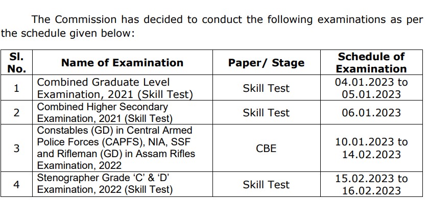 SSC GD Exam Date Out 2022