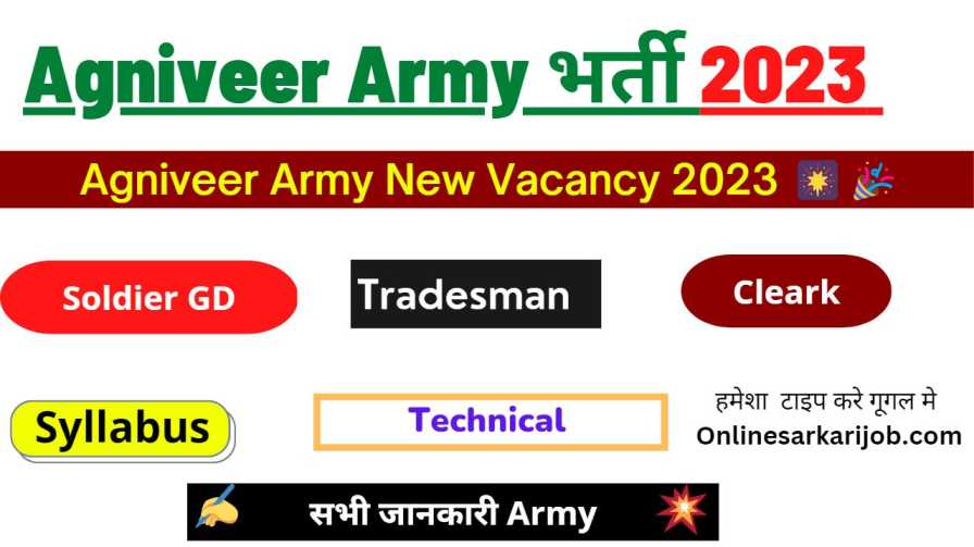 Agniveer Army Exam Syllabus 2023