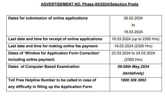 SSC Phase 12 Online Form 2024