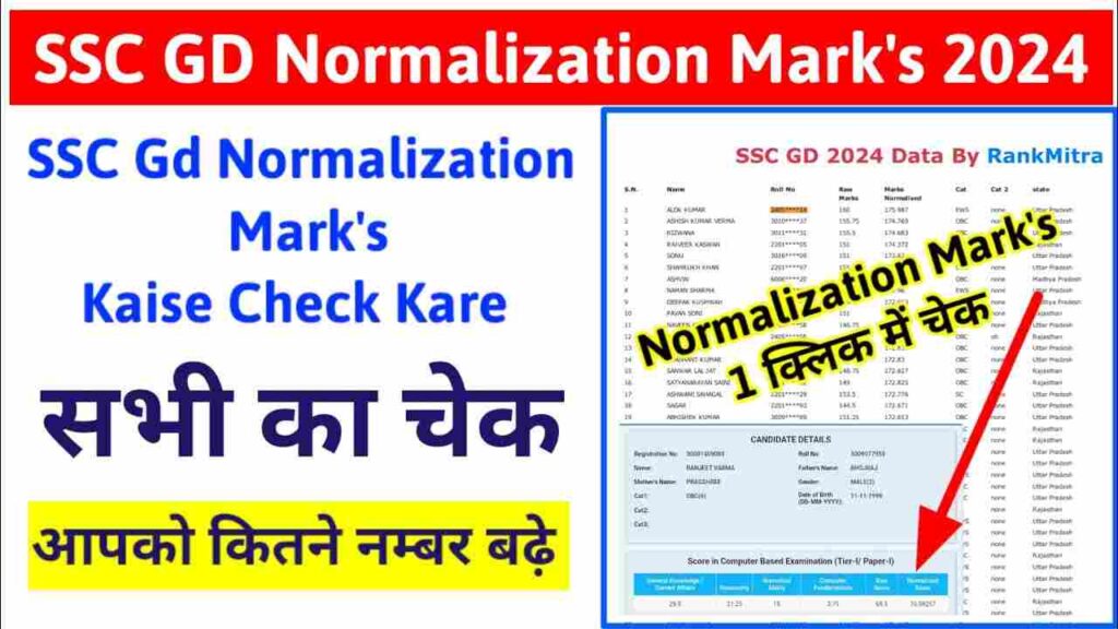 SSC GD Normalization marks Score Card 2024