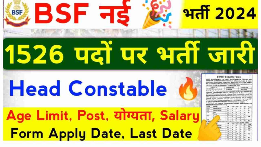 CAPF HCM Recruitment 2024