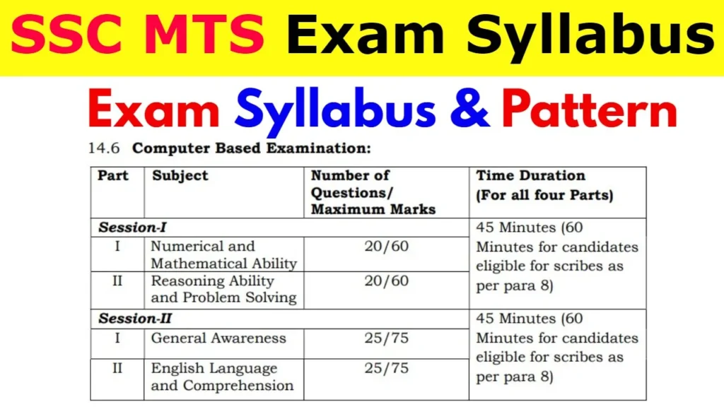 SSC MTS Havaldar Exam Syllabus