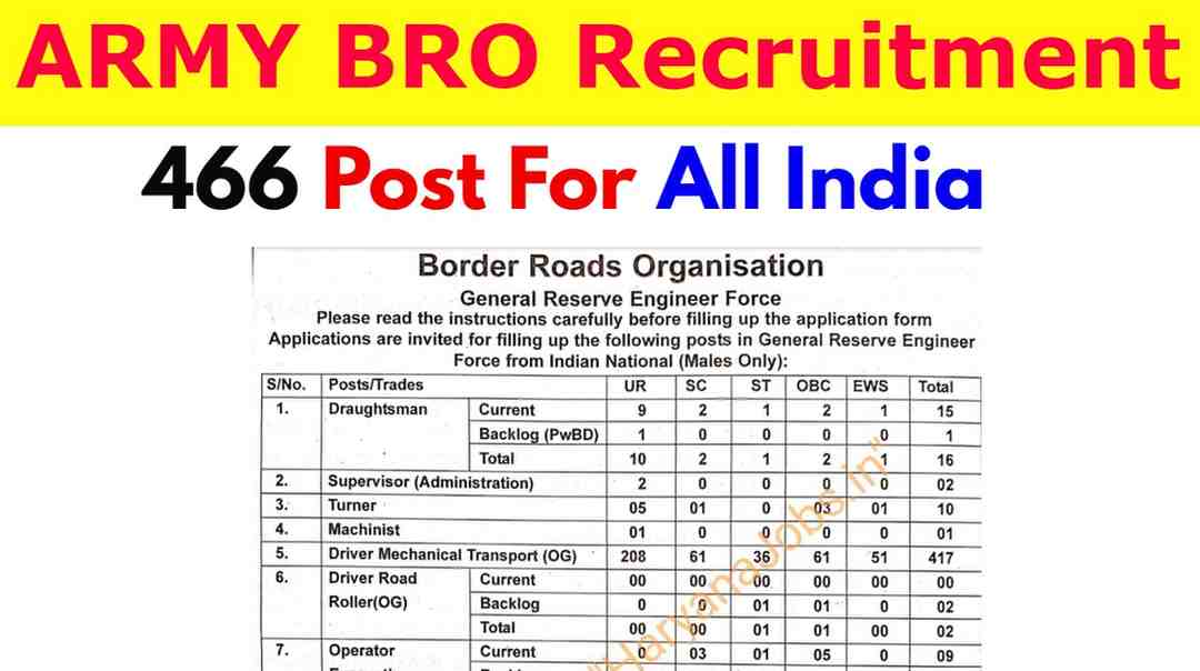 Army BRO Recruitment 2024 Notification Out, [466 Post] Check ...