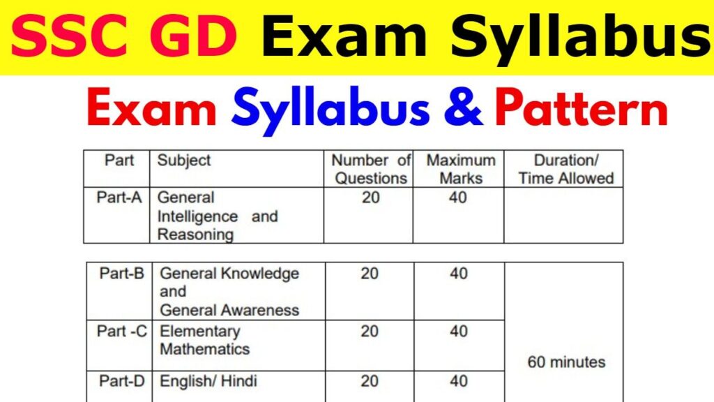 SSC GD Syllabus 2025 and Exam Pattern