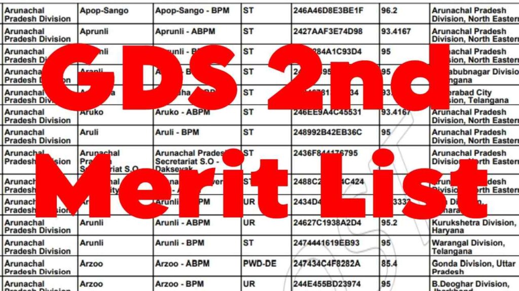 India Post GDS 2nd Merit List 2024