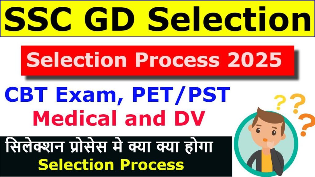 SSC GD Selection Process 2025